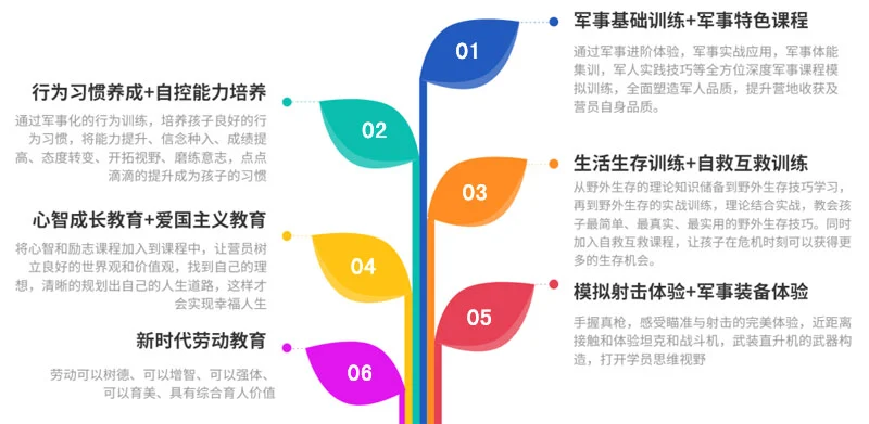 如何在比赛中发现和发展球员潜力_0
